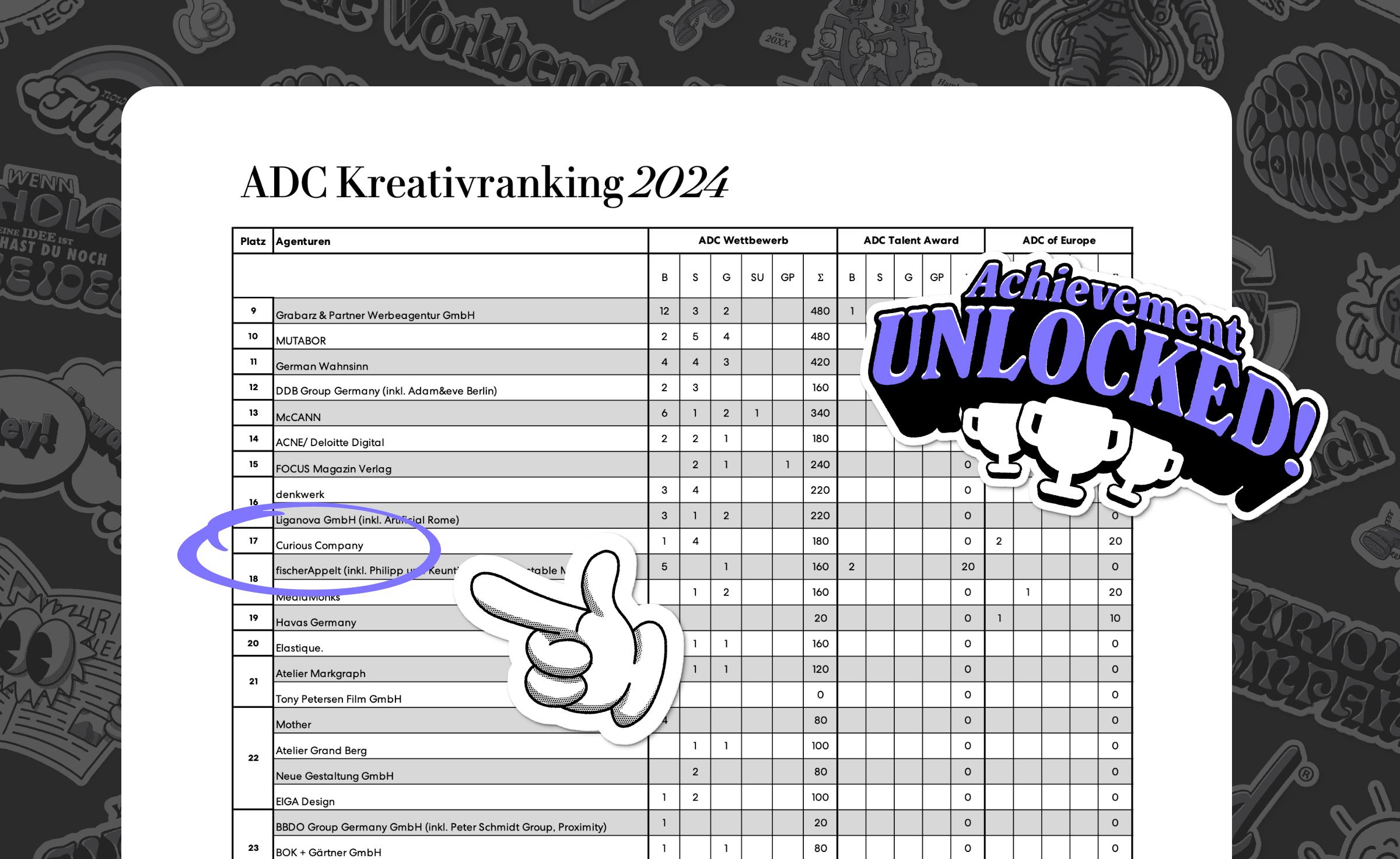 digitalagentur Hamburg curious company curious about Hype
