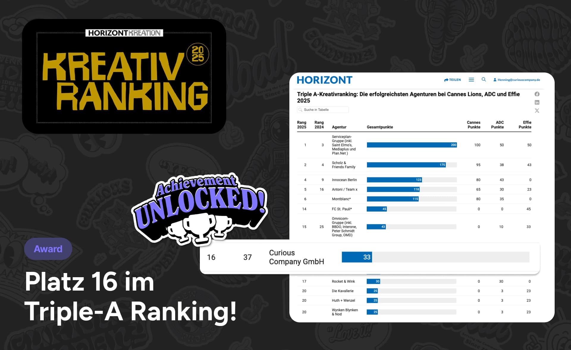 digitalagentur Hamburg curious company